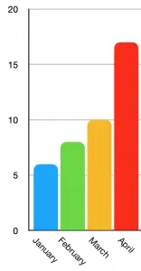 Graph showing 6 books read in January, 8 in February, 10 in March and 17 in April.