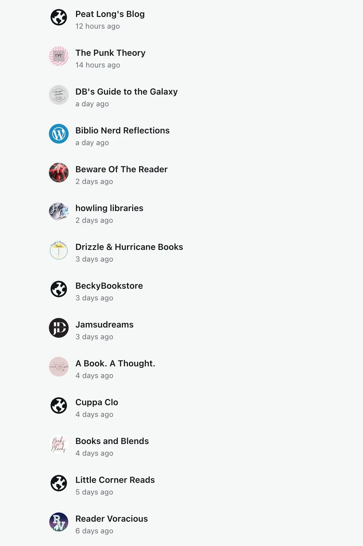 List of bloggers I follow who have posted recently